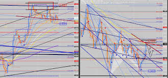 the most craziest trading charts like youve never seen before