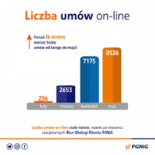 The company operates in the natural gas distribution sector. 2