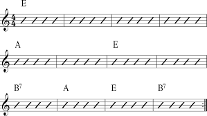 12 Bar Blues In E Guitar Lesson 1 3 Real Guitar Lessons