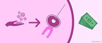 What Is The Cost Of Donor Egg Ivf