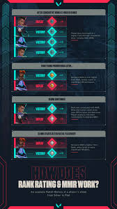 To unlock the rating mode, you need to pass 20 unranked matches. Ask Valorant Rank Rating Edition