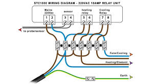 Control temperature by setting the temperature setting value and the this unit is supplied with wiring diagram of how to fix the main unit to your application systems. Stc 1000 Temperature Controller 220v Micro Robotics