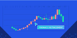What is Fibonacci retracement and how does it work?