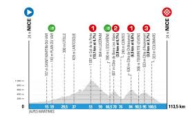This was found by aggregating across different. Parijs Nice Eert Julian Alaphilippe Met Tijdrit Het Nieuwsblad Mobile