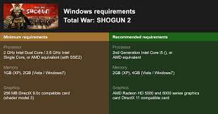 Total War Shogun 2 System Requirements 2021 Test Your Pc