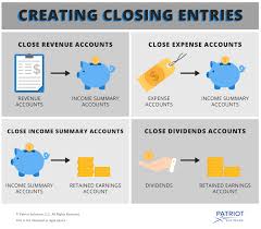 Using Closing Entries To Wrap Up Your Accounting Period