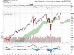 S P 500 Hit New Highs In June But These 5 Big Tech Stocks