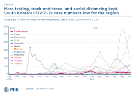The joke cryptocurrency token dogecoin rallied as fans celebrated online singapore — the minis. Covid 19 Will Not Leave A Lasting Negative Imprint On South Korea S Economy Piie