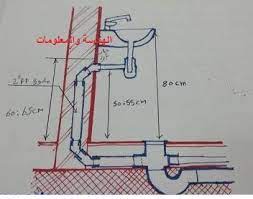 We came cross this recently, and thought it might be a good thing to share now that the season is over. Ø§Ø±ØªÙØ§Ø¹ Ø­ÙˆØ¶ ØºØ³ÙŠÙ„ Ø§Ù„Ø§ÙŠØ¯Ù‰ Ø¨ÙƒØ§Ø¨ÙˆÙ„Ù‰ Ù…Ø¹Ù„Ù‚ Ø§Ù„Ù‡Ù†Ø¯Ø³Ø© ÙˆØ§Ù„Ù…Ø¹Ù„ÙˆÙ…Ø§Øª Facebook