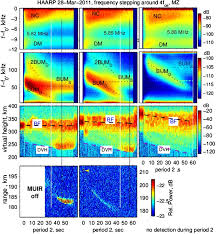 Download playlist and listen to this station in your favorite player. Past Present And Future Of Active Radio Frequency Experiments In Space Springerlink