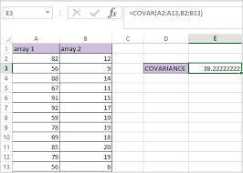 The next thing we need to do is go to the data analysis. Create Covariance Matrix In Excel Or Covariance Table In Excel Datascience Made Simple