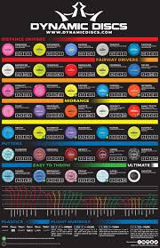 Westside Discs Flight Chart Best Picture Of Chart Anyimage Org