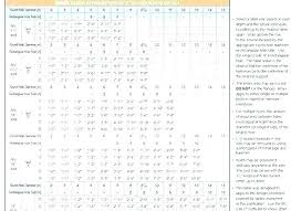 Deck Span Chart Sweetrides Info