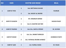 We did not find results for: Jadwal Khotib Dan Bilal Jum At Masjid Besar Sabilal Muhtadin
