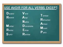 Conjugate A Verb Using Passe Compose Avi