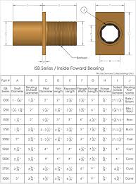 Isb Sa Combo Shaft Seal System R E Thomas Marine Hardware