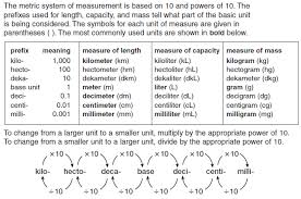 Unit 6 connects 6.g.1 and 6.ee.7 as well as 6.g and 6.ns. Https Www Georgiastandards Org Georgia Standards Frameworks 5 Math Unit 6 Pdf