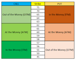 What is options expiration in the first place? Out Of The Money Option The Best Option For The Sellers