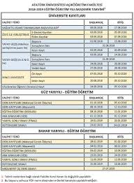Ata aöf bütünleme sınavı sonuçları açıklandı. Obs Giris Ata Aof Vize Sonuclari Sorgulama Ekrani 2018 Ata Aof Sinavina Itiraz Nasil Yapilir Takvim