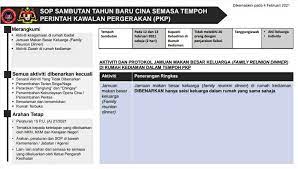 Senior minister ismail sabri yaakob has just announced the detailed sop for chinese new year celebrations in his recent announcement. Chinese New Year Sop For Mco Lacks Common Sense Tech Arp
