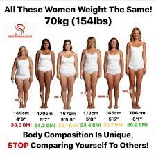 This page is calculated for the following height and weight. Facebook