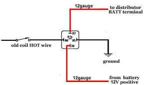 This is an exclusive section available only to our members. Ford Relay Wiring Wiring Diagram Base Beam Essay B Beam Essay B Jabstudio It