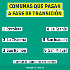 Hace minutos desde el ministerio de salud (minsal), se dio a conocer que la región metropolitana completa avanza a fase 3 en el plan paso a paso. Meganoticias Mucha Atencion A Contar Del Lunes 7 De Septiembre Seis Nuevas Comunas De La Region Metropolitana Avanzaran A La Fase De Transicion Del Plan Paso A Paso Del Gobierno