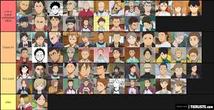 You love let us know in the comments below and let us know how you feel about the list! How Much Do Haikyuu Characters Love Haikyuu Tier List Tierlists Com