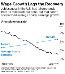 10 Sunday Reads Unemployment Business Strategy Reading