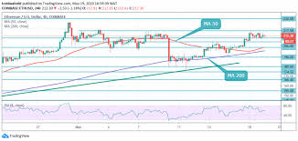 Ethereum is now hovering around bank of america corp (nyse:bac), which. Bitcoin Ethereum And Ripple Price Prediction In June 2020 Blockchain Cryptocurrencies Tabloid