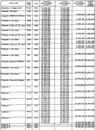 53 Methodical Engine Vin Code Chart