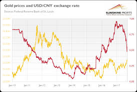 Yuan And Gold Seeking Alpha