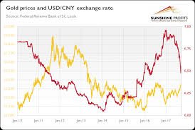 yuan and gold seeking alpha