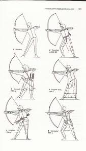 We hope to bring you happy moments. Scanned From Archery Anatomy Showing Postures Of Shoulder Being Hunched Down During Pre Release Stage Traditional Archery Archery Archery Bows