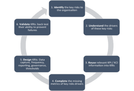Key Risk Indicator Kri Cio Wiki