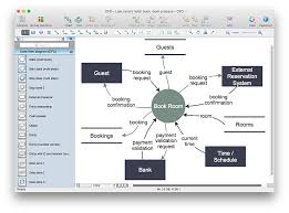 How To Create A Data Flow Diagram Using Conceptdraw Pro