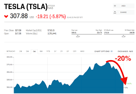 Find market predictions, etsy financials and market news. Tesla Stock Android Mod Tutorial