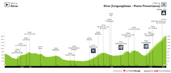 Get the latest news, results, reports and extra content about the giro d'italia and. Giro D Italia 3 Caicedo Gewinnt Regen Etappe Thomas Crasht Sich Raus