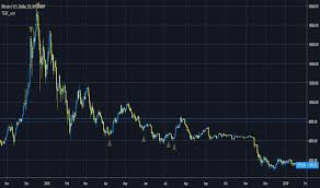 Bottom Indicators And Signals Tradingview