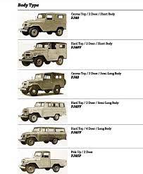 pin by eko wibowo on fj 40 land cruiser models toyota land cruiser land cruiser