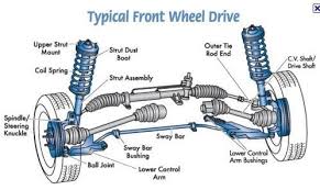 control arm the ultimate guide mzw motor control arm the ultimate guide mzw motor
