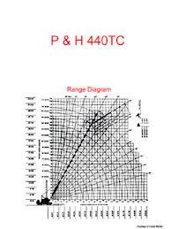 Truck Cranes Lattice Boom Specifications Cranemarket