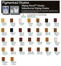 Wood Finishers Source Newsletter Volume I Issue 6