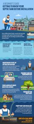 Once a day is often enough to get a good idea of how they are progressing. A Beginner S Guide Getting To Know Your Septic Tank Before Installation Infographic William Dustin Septic