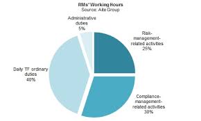 Trade relations manager manages, develops, and maintains good relationships with the other members of the trade. How Banks Are Improving Trade Finance Operations Aite Group