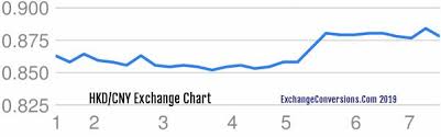 200 Hkd Hong Kong Dollar To Cny Chinese Yuan Conversion