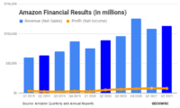 Amazon advertising find, attract, and engage customers: Ykx6evvcgxr5nm