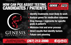 Genesis Diagnostics Genseq Pgx Fast Accurate Reliable Learn More 267 212 2000 Genetic Testing Specific Goals Genesis