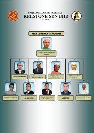Hari ini, teknik penyusunan semula organisasi, seperti pengurangan, sebagai contoh, mempromosikan cenderung carta organisasi perniagaan. Carta Organisasi Syarikat Kelstone Sdn Bhd