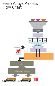Shri Bajrang Power And Ispat Ltd